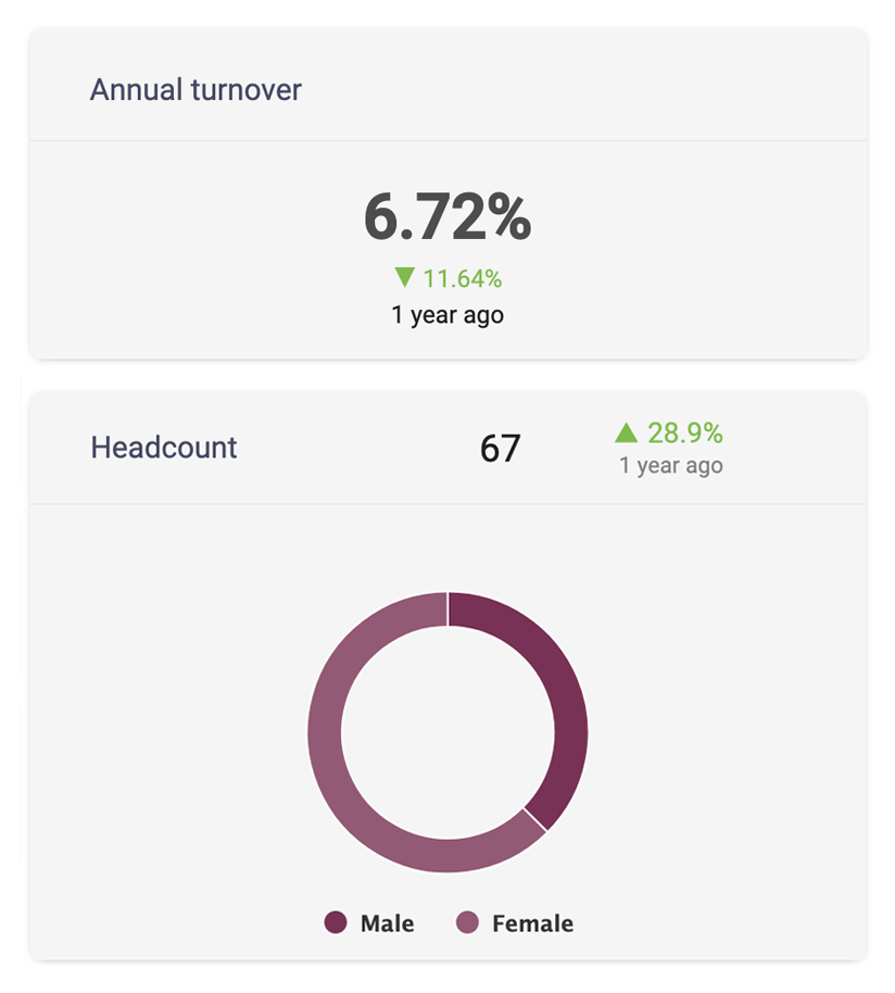 hr-reporting-software-sage-hr